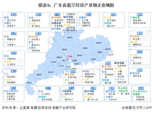 图表9:广东省低空经济产业链企业地图