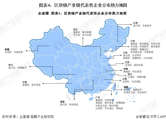 图表4:区块链产业链代表性企业分布热力地图