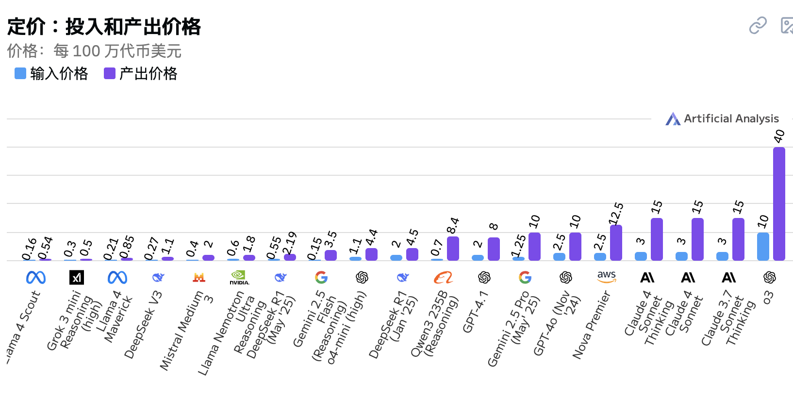美国最新报告!DeepSeek成全球第二大AI实验室,OpenAI谷歌坐不住了