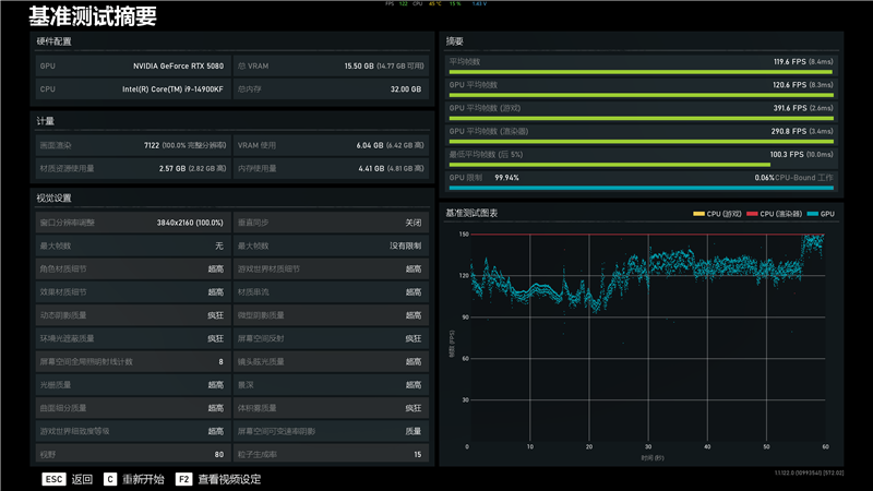 影驰GeForce RTX 5080圣刃OC显卡评测:小尺寸高性能 高端玩家完美之选