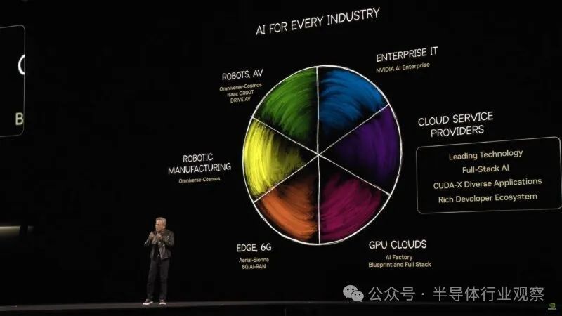 下一代GPU发布,硅光隆重登场,英伟达还能火多久?