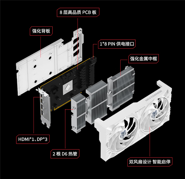2049元超良心!AMD发布中国特供显卡RX 7650 GRE:RX 7600灵魂附体