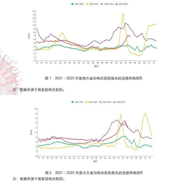 图源:中国疾控中心官网