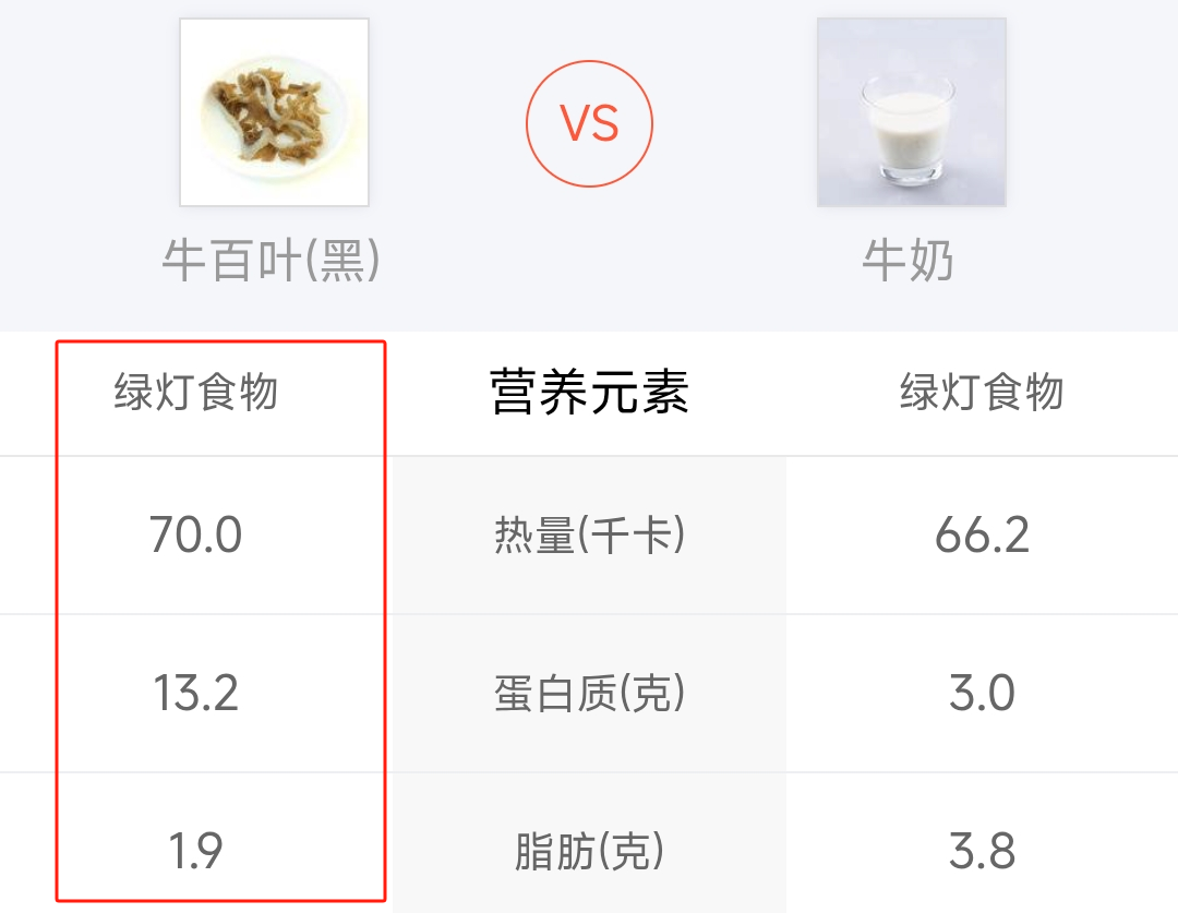 图源:薄荷健康截图