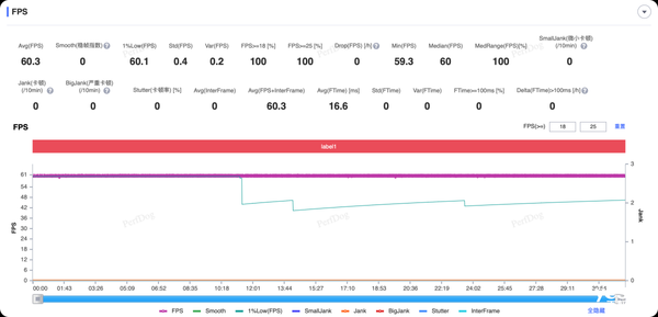 荣耀GT Pro搭载144Hz绿洲护眼电竞屏,高刷与护眼兼得