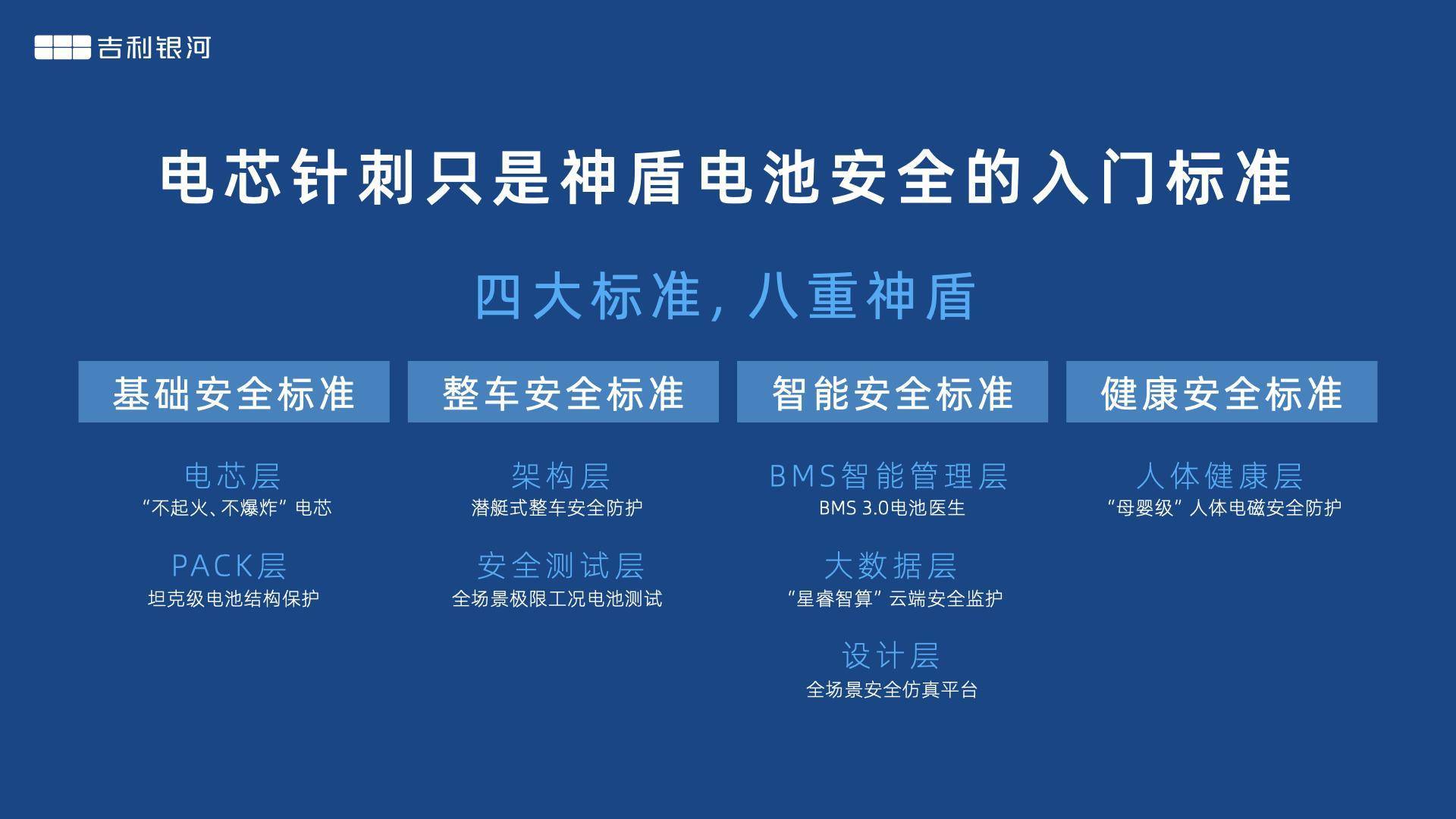 吉利银河 E5 成功通过严苛碰撞测试,中国品牌首获双五星