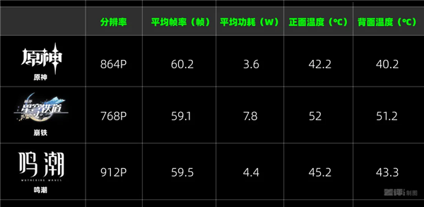 便宜大几百 配置却更顶！子品牌手机开始“骑脸”自家大哥了