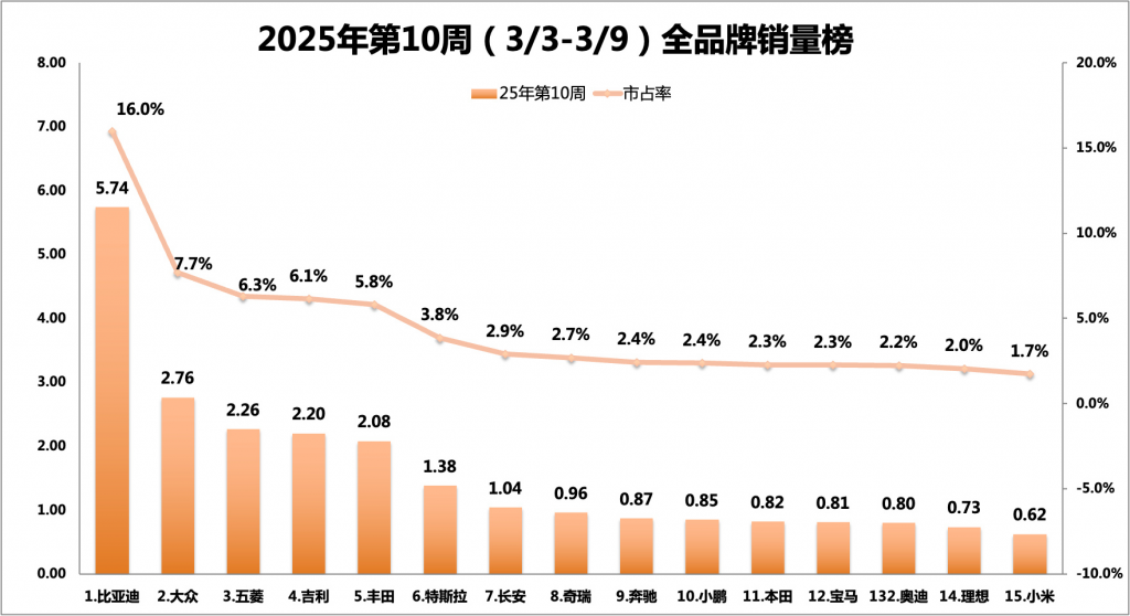 17.68 万元起,新款小鹏 G6 发布,Model Y 和乐道 L60 压力大了