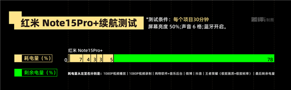 不追求极致性能 红米还是好红米吗