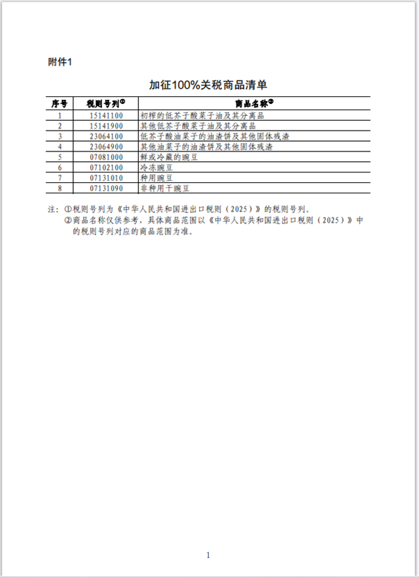 中国对加拿大部分商品加征100%关税：详情公布