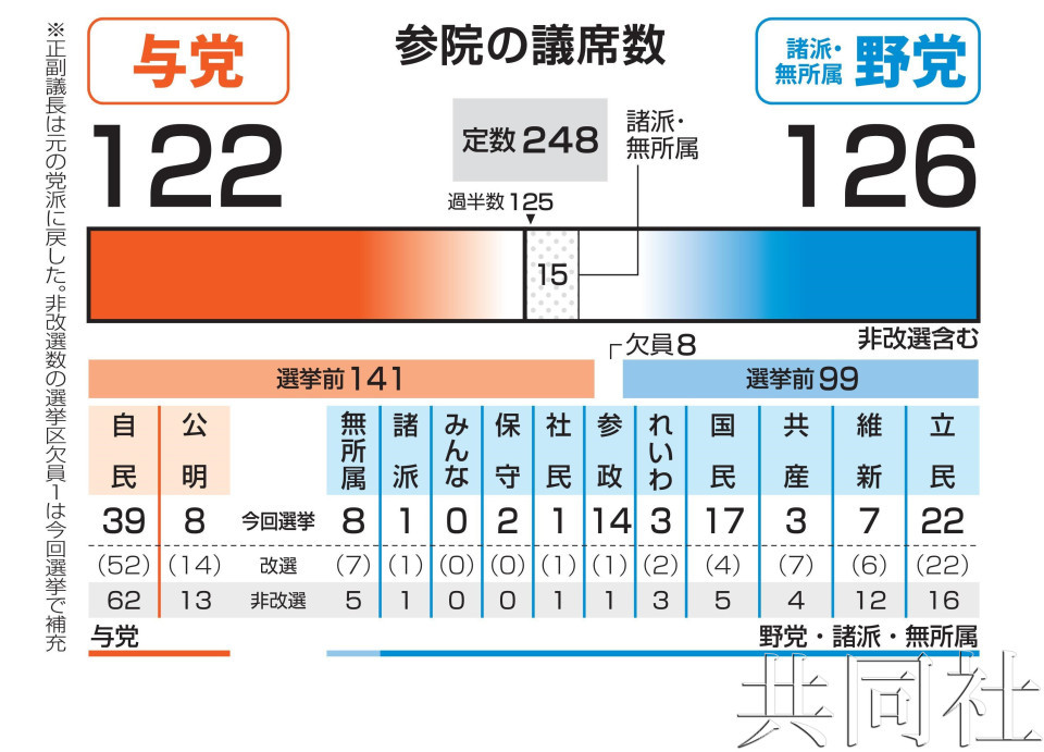 “石破茂的弱势政府,滑到哪儿算哪儿”