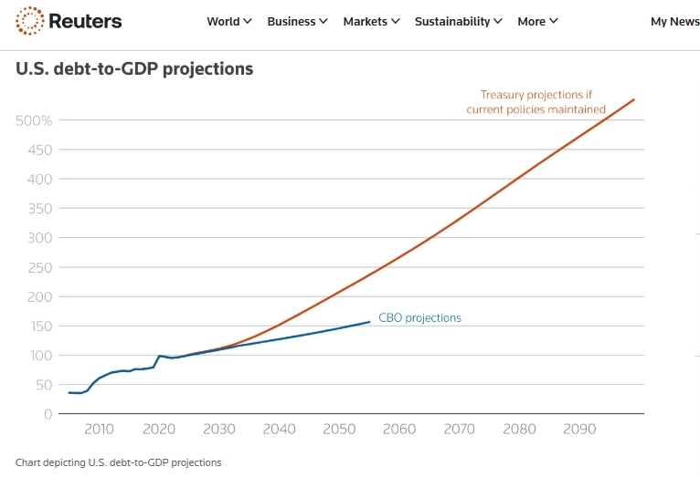 路透社报道截图