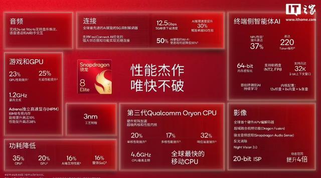 高通第五代骁龙8前瞻:性能逼近至尊版,一加Ace 6T首发