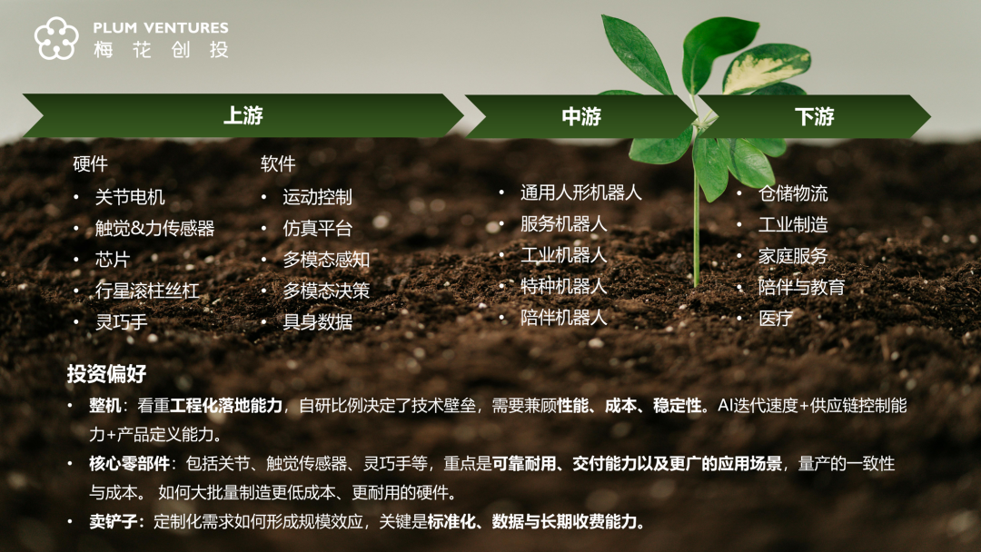 图片来源:梅花创投