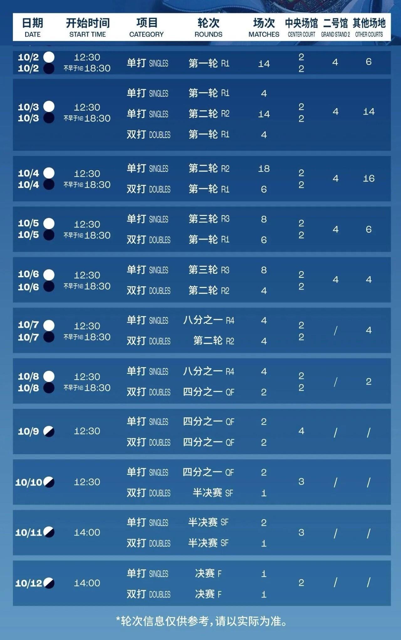 △剩余比賽日賽程安排