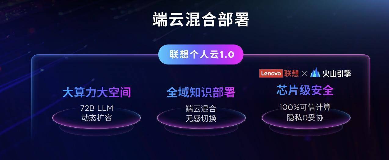 从手机、PC 到汽车,不泄密的 AI 才是时代需要的 AI
