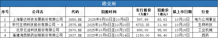 数据来源:公开信息;图表制作:洞察IPO