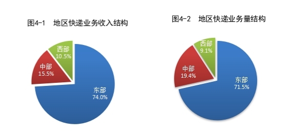 图片来源:国家邮政局网站