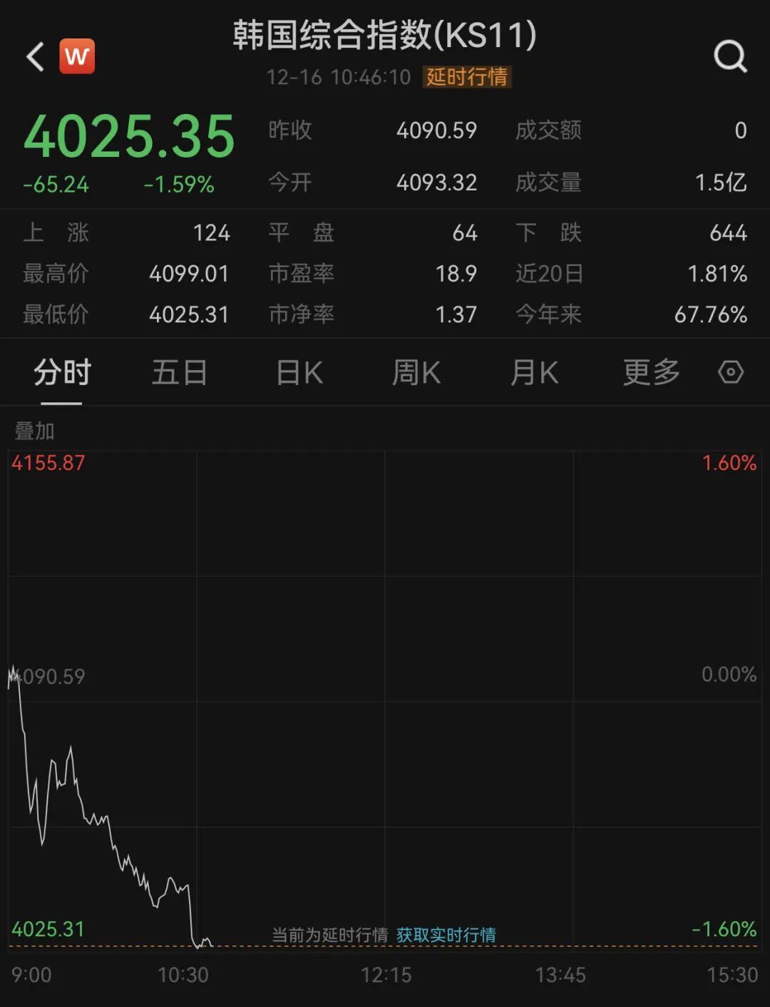 亚太市场，全线下跌