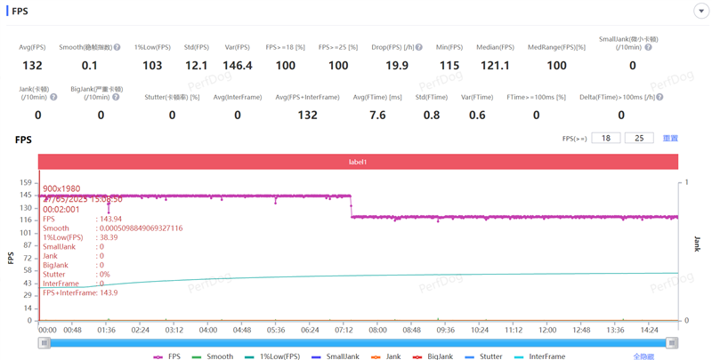 同档唯一骁龙8至尊版双芯!iQOO Neo10 Pro+评测:2K/144FPS爽玩吃鸡