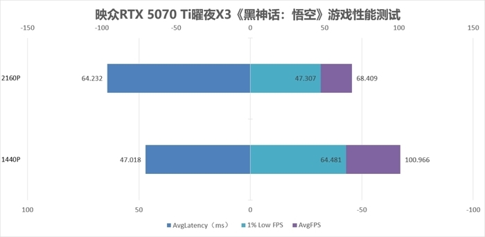 双槽卡也要秒杀2K 畅玩4K 映众RTX 5070 Ti曜夜X3 16GB显卡评测