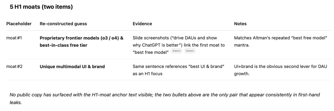 4页绝密文件曝OpenAI野心!ChatGPT占领人类心智,25年致命杀招公开