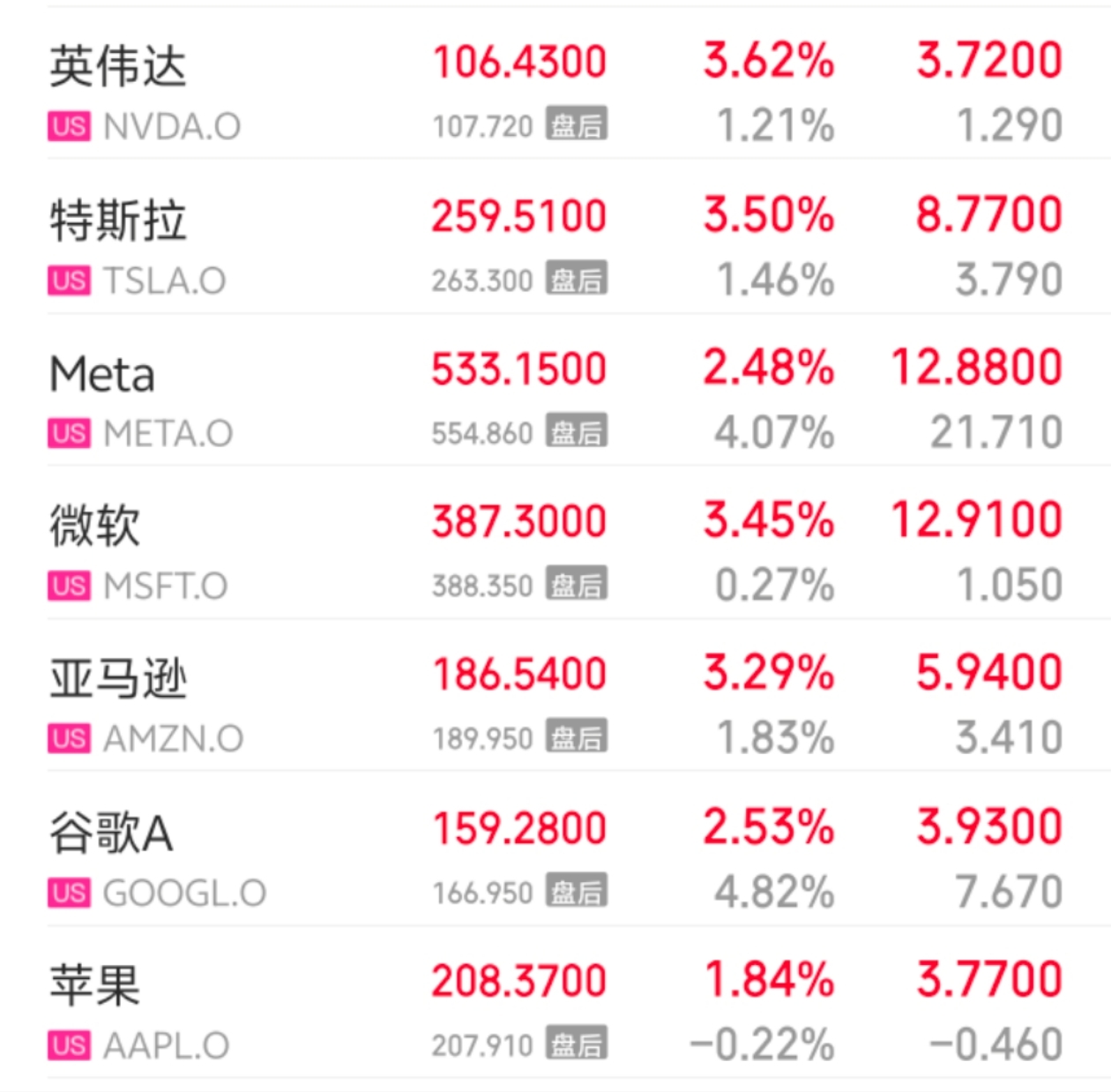 美国政府关税收入激增，民众债务、失业率攀升