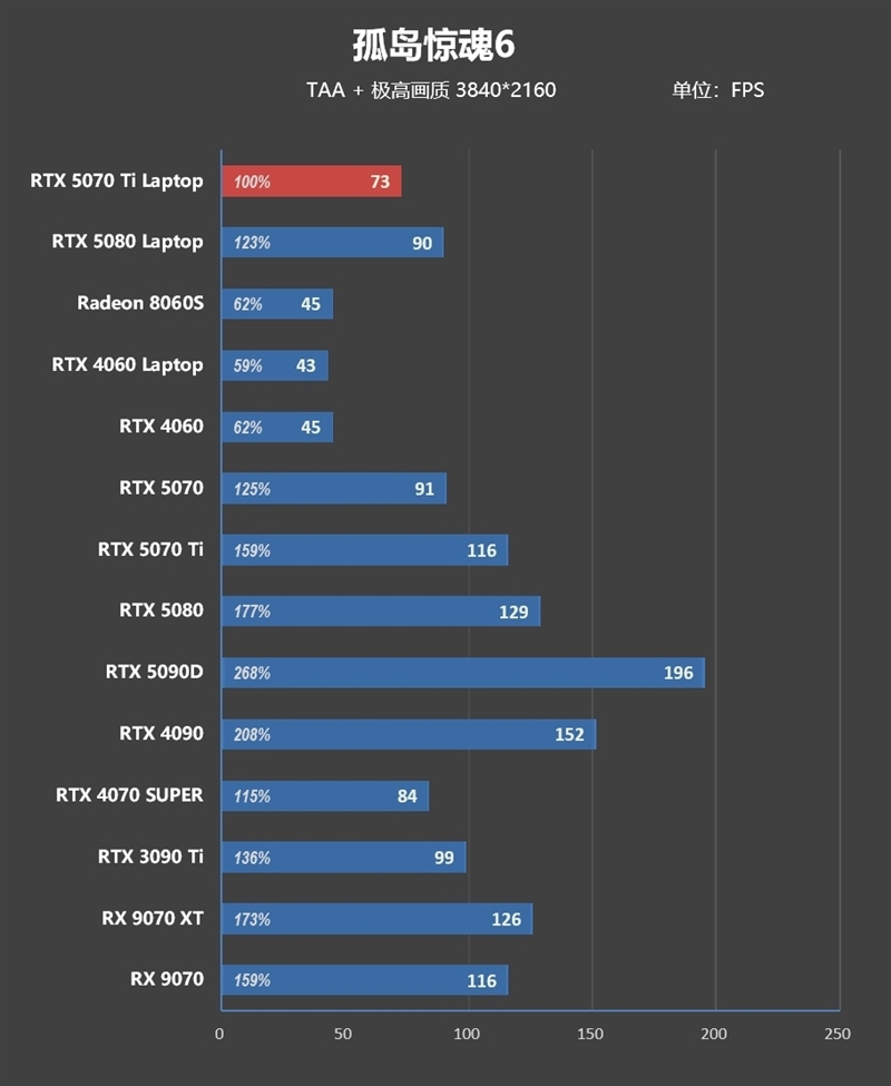 7999元的i9-13900HX + RTX 5070 Ti游戏本你会买吗!七彩虹隐星P16 Pro笔记本首发评测