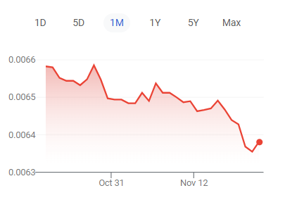 日元兌美元匯率走勢圖
