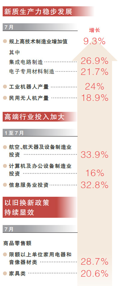 五个关键词解码七月经济