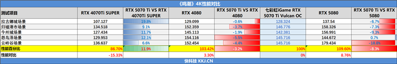 七彩虹iGame RTX 5070 Ti Vulcan OC显卡评测:一键提速降温、磁吸组件玩法多样