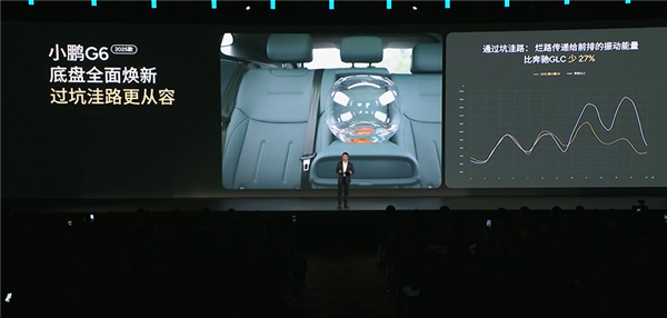 花2个亿重新开发小鹏G6底盘 何小鹏:比奔驰GLC更优秀