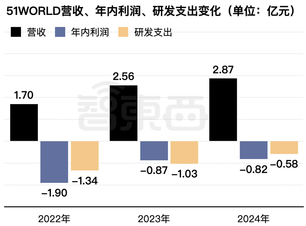北京“克隆地球”头号玩家,赴港IPO