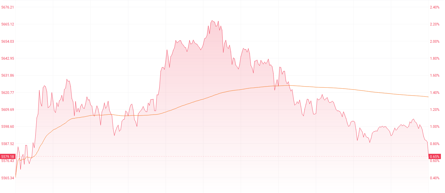 注:恒生科技指数的表现