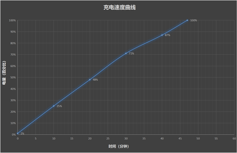 217克全球最轻折叠屏!vivo X Fold5全面评测:苹果双机党的全能搭子