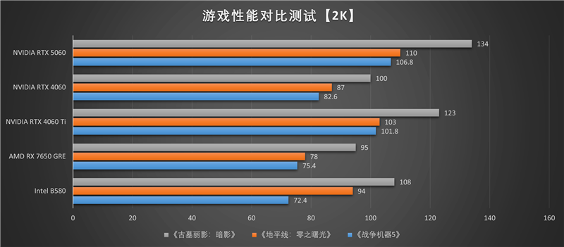 七彩虹iGame RTX 5060 Advanced OC评测:极限释放170W功率 性能表现超RTX 4060 Ti