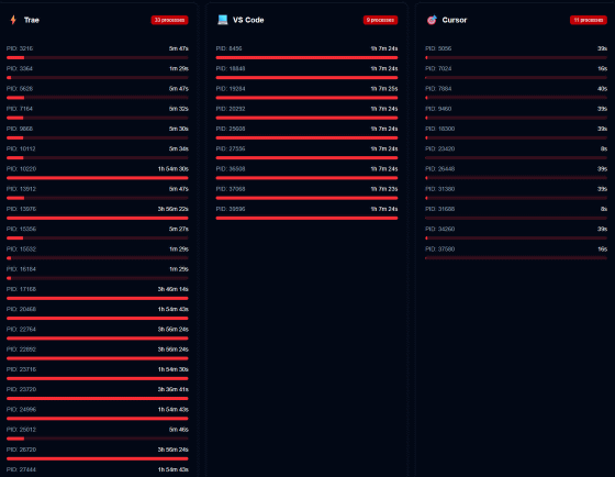字节旗下AI编程工具Trae涉嫌“偷跑”用户数据,官方回应
