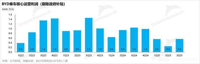 比亚迪:卷王被 “反卷”,迪王日子难混