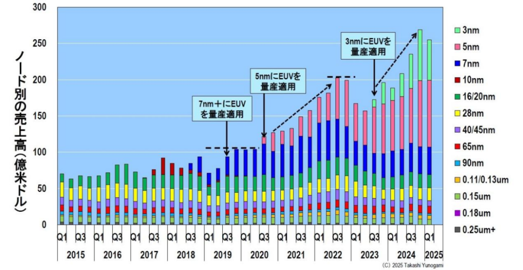 热浪中的台积电,却危机四伏