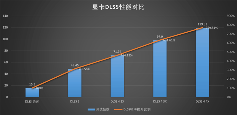 影驰RTX 5060魔刃显卡评测:SSF-Ready甜点 小型机箱也有不错的游戏性能