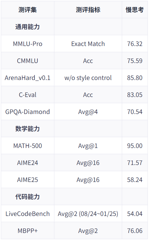 华为开源7180亿参数大模型