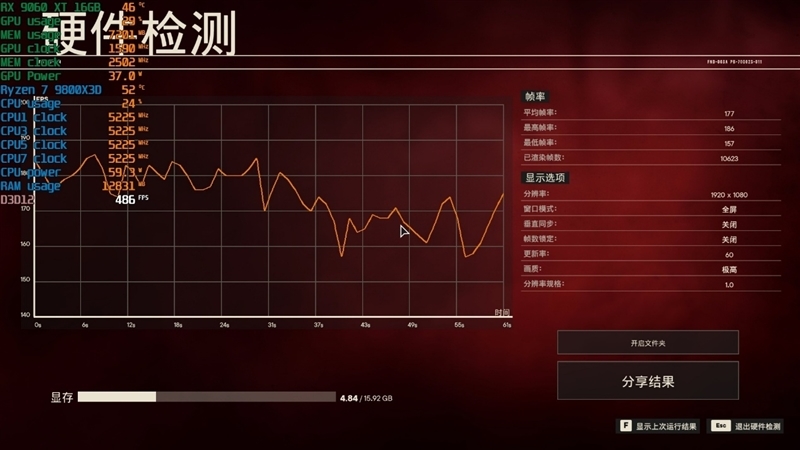 游戏性能提升显著 价格优势高达15%!RX 9060 XT 16GB vs RTX 5060 Ti对比评测