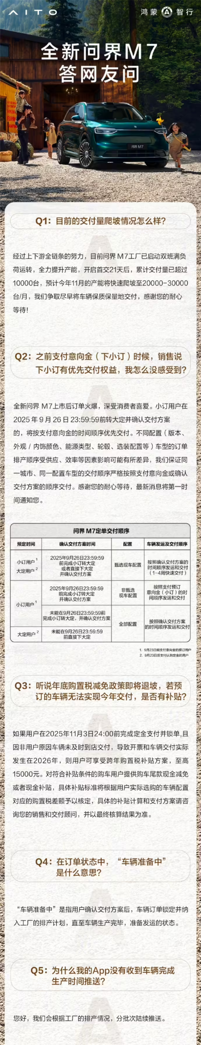 产能再提速!鸿蒙智行:全新问界M7下月产能爬坡至2-3万台
