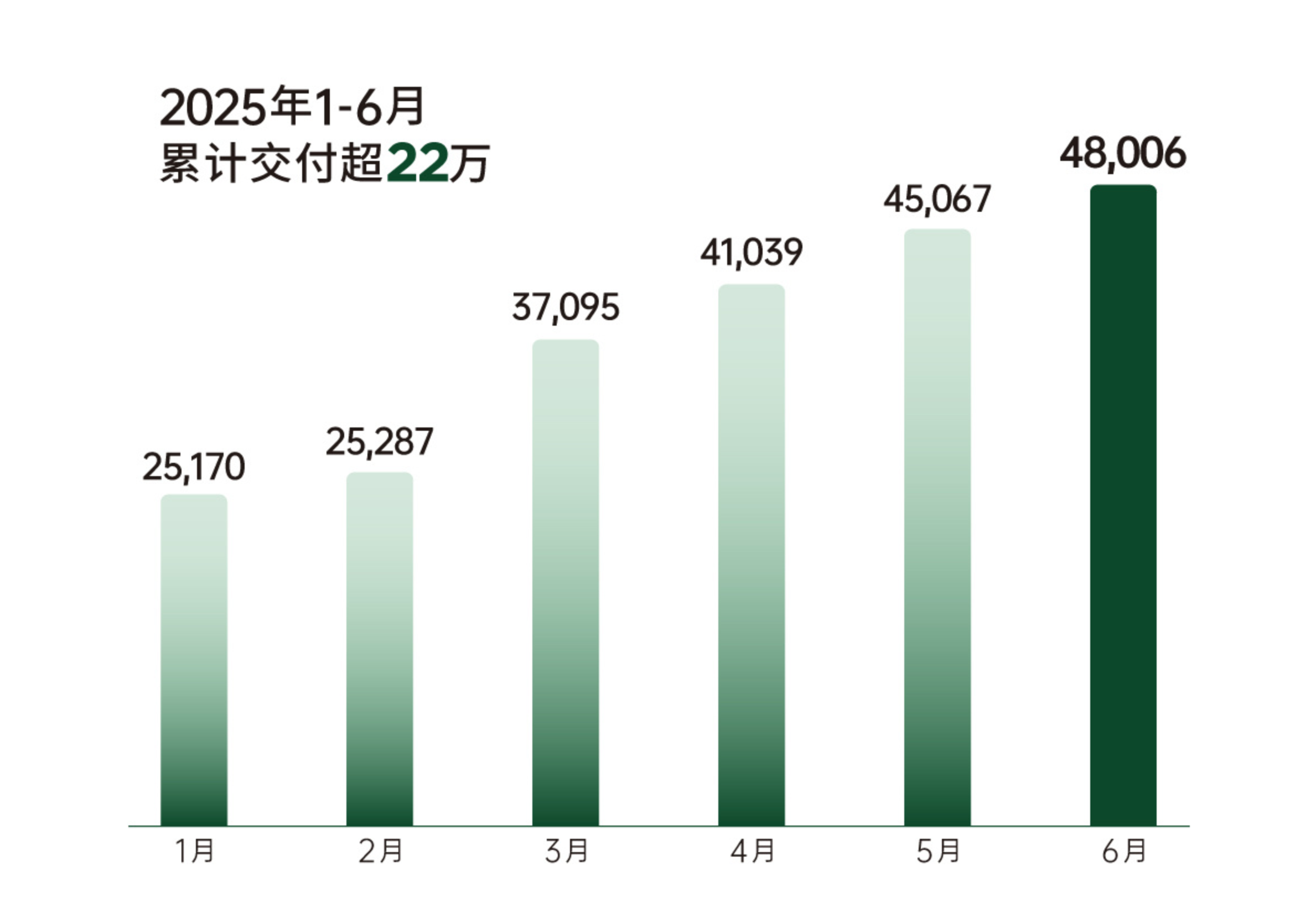 5 成价格拥有 8 成体验,半价理想零跑 C11 迎来改款,预售 15.88 万元起