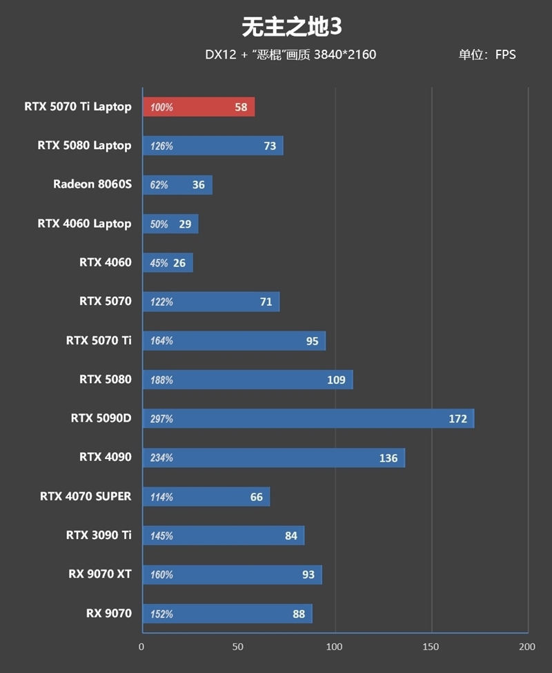 7999元的i9-13900HX + RTX 5070 Ti游戏本你会买吗!七彩虹隐星P16 Pro笔记本首发评测