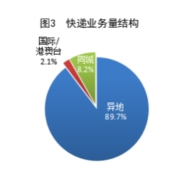 图片来源:国家邮政局网站