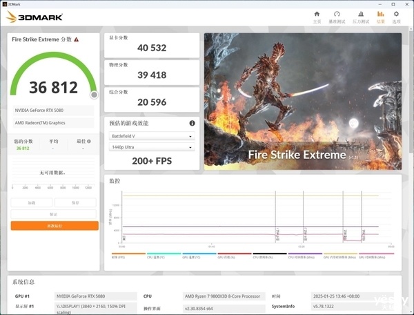 双槽小钢炮 映众SFF标准RTX5080曜夜X3省流简评