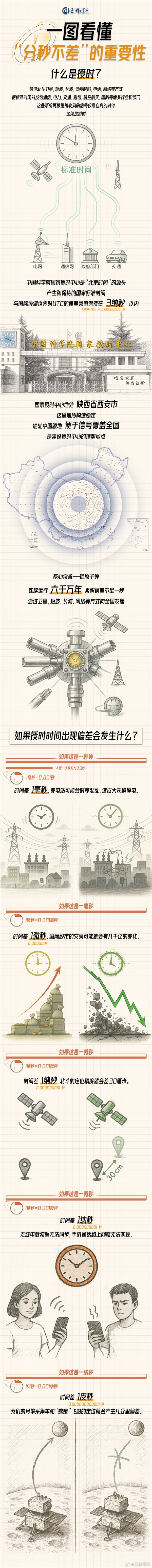 美国为何盯上北京时间 并多次网络攻击！专家：苹果手机成帮凶