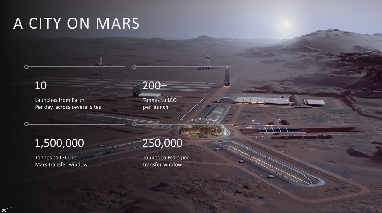 马斯克最新演讲:火星或成地球救星,特斯拉机器人明年前往,人类文明结构将改写