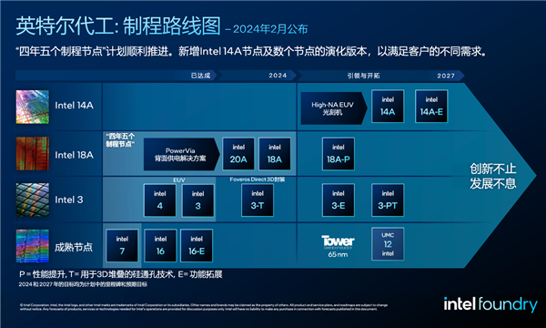 世界最先进EUV光刻机开工！Intel已产3万块晶圆 14A工艺就用它